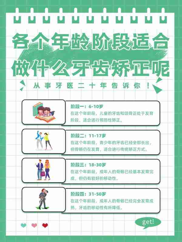 【牙齿矫正】关爱孩子看看他各个年龄阶段适合做什么牙齿矫正