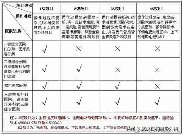 抽脂必读！抽脂手术知多少